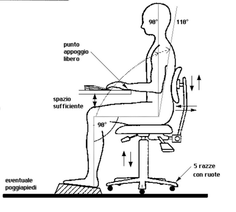 ERGONOMIA丨Perché le sedie ergonomiche sono importanti per il vostro posto  di lavoro